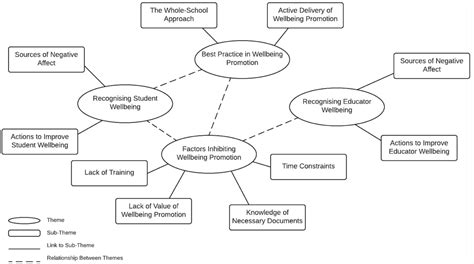 Interpreting themes from qualitative data: thematic analysis.